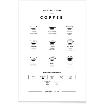 AFFICHE COFFEE CHART 60x90