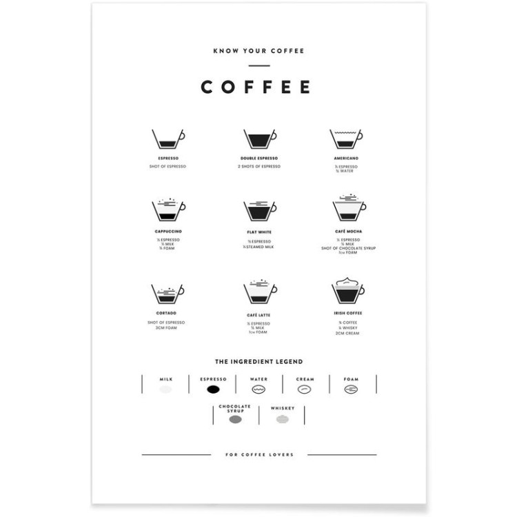 COFFEE CHART POSTER 60x90