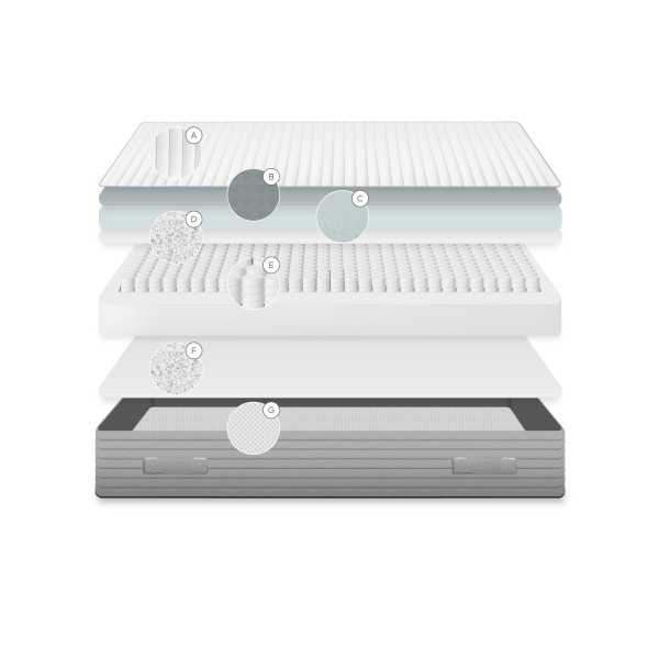 JUNO MATTRESS 90 X 190 CM POCKET SPRINGS